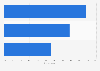 Shopping behavior of online shoppers based on return policy worldwide 2016