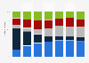 Distribution of alcohol consumption in France 1960-2014, by beverage type