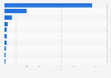 Leading countries worldwide 2016, by number of crowdfunding campaigns funded