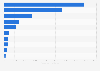 CRRC Corporation's financial instruments 2017, by category