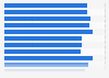 Number of topics covered by France 3 TV news in France Q4 2016, by week
