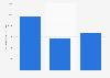 Average amount raised via crowdfunding campaigns in Germany 2014-2016