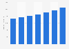 Number of occupational therapists in France 2010-2016