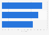 Opinion on most important elements of programmatic video advertising in the UK 2017