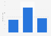 Funds raised through crowdfunding for technology campaigns in the UK 2014-2016