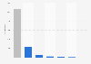 Number of tourist beds in Guadeloupe 2016, by type of accomodation