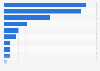 Most frequently mentioned beer brands on social media in the Netherlands 2016