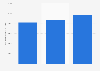 Average amount raised via crowdfunding for technology campaigns in Europe 2014-2016