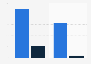 Crowdfunding platforms by technology campaigns completed and funded in Germany 2016