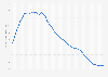 U.S. teen abortion rates from 1973-2013