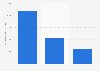 Average amount raised via crowdfunding for design campaigns in Spain 2014-2016