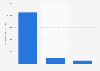 Average amount raised via crowdfunding for design campaigns in Germany 2014-2016
