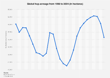 Hop Production Map Hop production area worldwide by country 2020| Statista