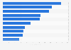 Toys, hobby & DIY: online retailers ranked by annual revenue in France 2017