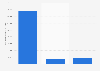 Average amount raised via crowdfunding for gaming campaigns in the UK 2014-2016