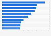 Leading technology crowdfunding campaigns in France 2016, by amount raised