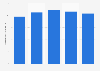Nombre d'abonnés mobiles au Maroc 2012-2016