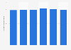 Number of enterprises in traditional restaurants in France 2011-2014