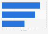 Recognition of digital outdoor advertising platforms in Spain in 2015, by type