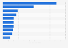 Leading gaming crowdfunding campaigns in Germany 2016, by amount raised