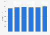 Personnel costs in traditional restaurants in France 2011-2014