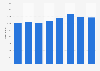 Number of skier visits in the Spanish Pyrenees 2012/13 - 2016/17
