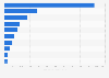 Global renewable energy potential 2050