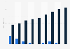 Sales revenue generated by household waste incineration plants in France 2006-2014