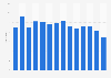 Quantity of apple supply per capita in Finland 2000-2013