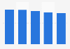 Desktop PC penetration among French households 2010-2014