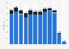 Argentina: expenditures of inbound tourists 2006-2016