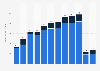 Bolivia: expenditures of inbound tourists 2005-2016