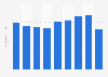 Make-up sales volume in Japan 2012-2017