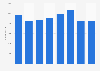 Number of trained employees at Natixis 2013-2016