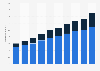 Brazil: consumption of sparkling wine from Rio Grande do Sul 2006-2015, by type