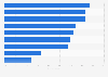 Factors influencing donations to charitable organizations in the Netherlands 2016