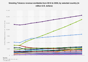 annual revenue of tobacco industry A Cigarette & Market Overview for Asset Based Lenders Tobacco Products Market Size, Share,