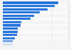 Per-capita volume sales in the pasta & rice market worldwide by country in 2018