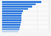 Per-capita volume sales in the hosiery market worldwide by country in 2018