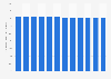 Italy: military personnel enrolled in the navy 2010-2018