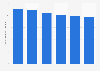 Number of licensed drinking establishments in France 2011-2014