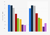 Distribution of home insurance guarantees in France 2014-2015