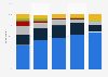 Frequency of television usage in the U.S. 2017, by age