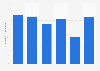 Number of employees in licensed drinking establishments in France 2011-2014
