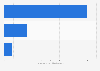 Sales revenue international copyright trade Japan 2015, by type