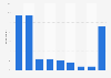 Opinion on push notification advertising in France 2015