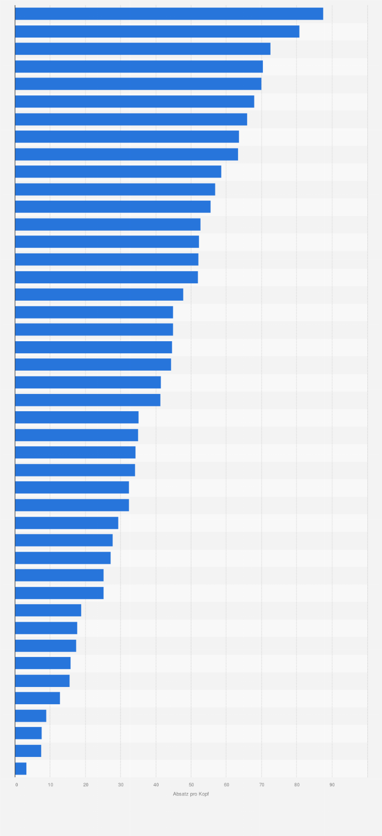 Statistik: Pro-Kopf-Absatz im Markt für Süßwaren weltweit nach Ländern im Jahr 2024 (in Kilogramm)