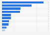 Best sources of information for pet related issues New Zealand 2015