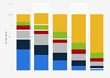Frequency of free music streaming service usage in the U.S. 2017, by age