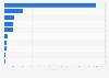 Average price of selected dental care services in Mexico City as of 2024 (in Mexican pesos)